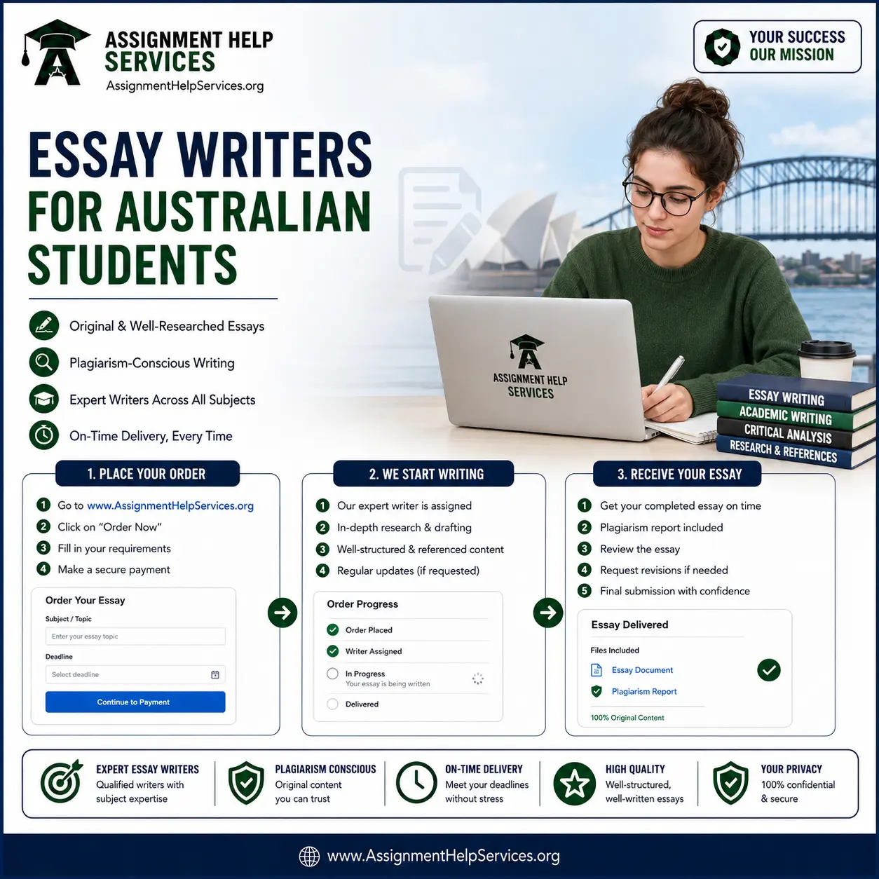 Essay Writers for Australian Students | AssignmentHelpServices.org