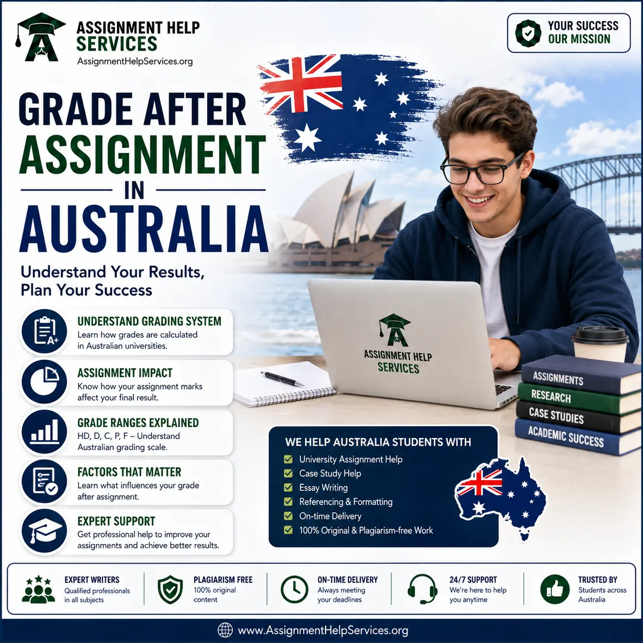 Grade After Assignment in Australia | AssignmentHelpServices.org