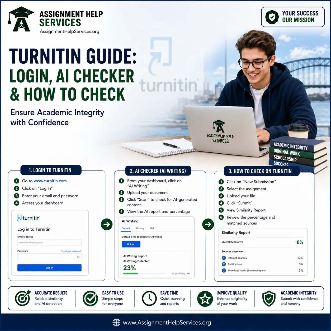 Turnitin Guide: Login, AI Checker, and How to Check on Turnitin